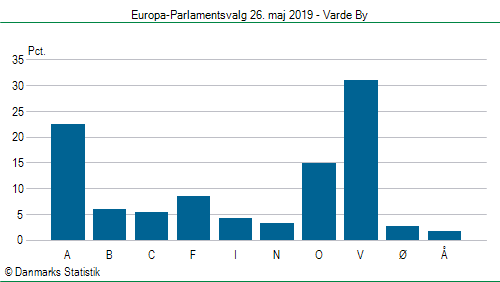 Europa-Parlamentsvalg søndag 26. maj 2019
