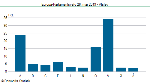 Europa-Parlamentsvalg søndag 26. maj 2019