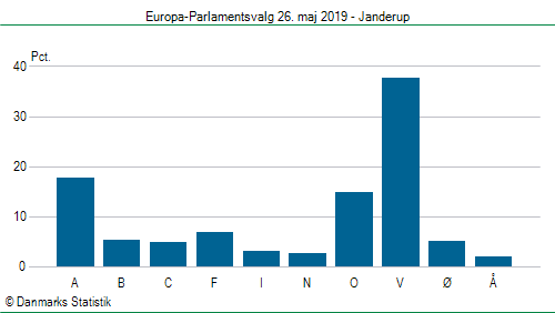 Europa-Parlamentsvalg søndag 26. maj 2019