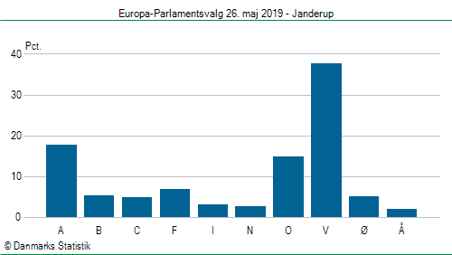 Europa-Parlamentsvalg søndag  26. maj 2019