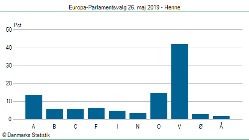 Europa-Parlamentsvalg søndag 26. maj 2019