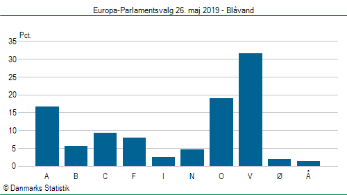 Europa-Parlamentsvalg søndag 26. maj 2019