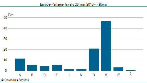 Europa-Parlamentsvalg søndag 26. maj 2019