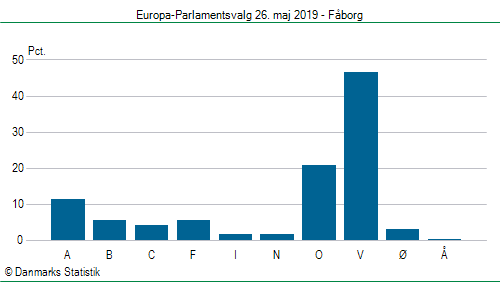 Europa-Parlamentsvalg søndag  26. maj 2019