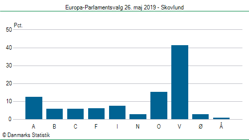 Europa-Parlamentsvalg søndag 26. maj 2019