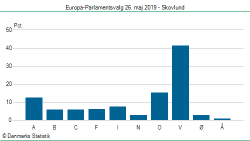 Europa-Parlamentsvalg søndag  26. maj 2019