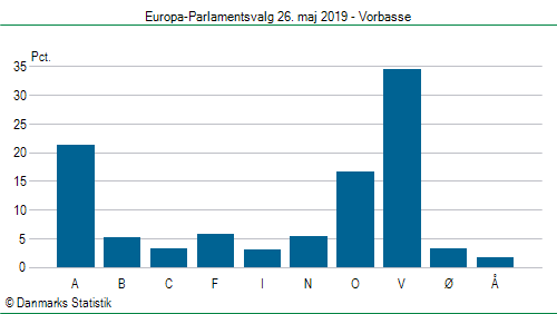 Europa-Parlamentsvalg søndag 26. maj 2019