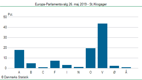 Europa-Parlamentsvalg søndag  26. maj 2019