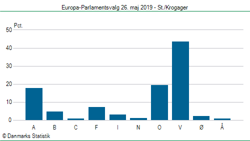 Europa-Parlamentsvalg søndag 26. maj 2019