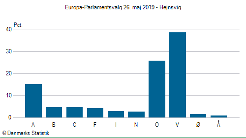 Europa-Parlamentsvalg søndag 26. maj 2019