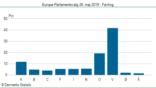 Europa-Parlamentsvalg søndag 26. maj 2019