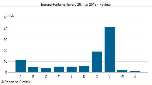 Europa-Parlamentsvalg søndag  26. maj 2019