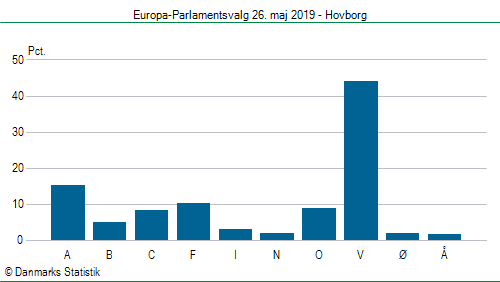 Europa-Parlamentsvalg søndag 26. maj 2019