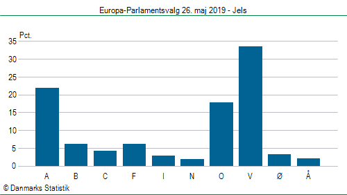 Europa-Parlamentsvalg søndag 26. maj 2019