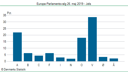 Europa-Parlamentsvalg søndag  26. maj 2019