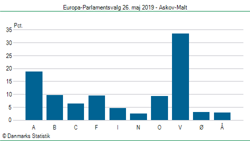 Europa-Parlamentsvalg søndag 26. maj 2019