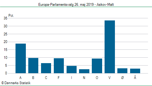 Europa-Parlamentsvalg søndag  26. maj 2019