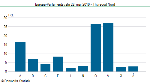 Europa-Parlamentsvalg søndag 26. maj 2019