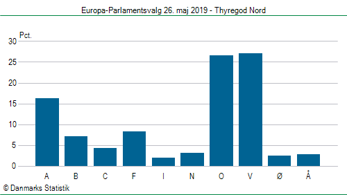 Europa-Parlamentsvalg søndag  26. maj 2019