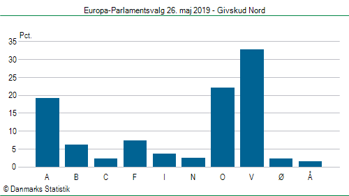 Europa-Parlamentsvalg søndag 26. maj 2019