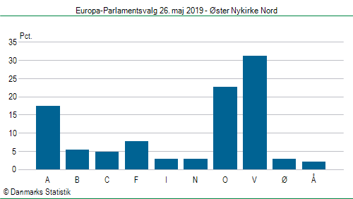 Europa-Parlamentsvalg søndag 26. maj 2019