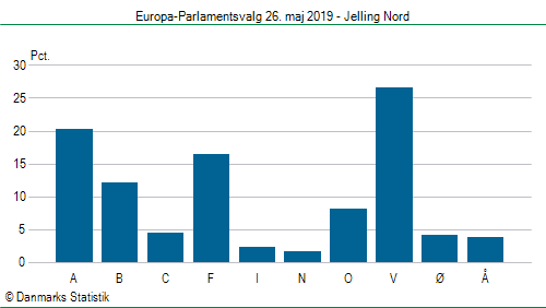 Europa-Parlamentsvalg søndag 26. maj 2019