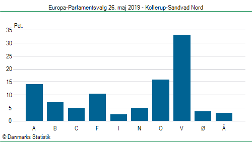 Europa-Parlamentsvalg søndag 26. maj 2019