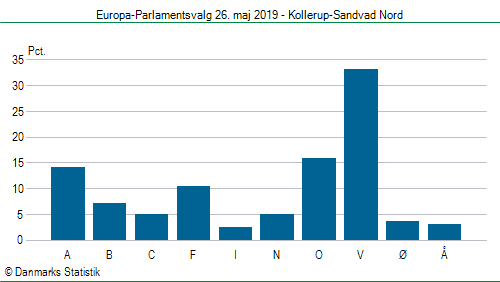 Europa-Parlamentsvalg søndag  26. maj 2019