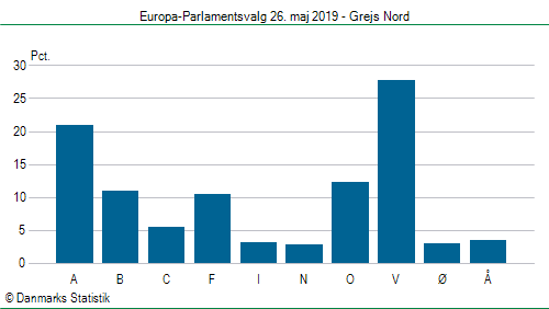 Europa-Parlamentsvalg søndag  26. maj 2019