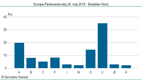 Europa-Parlamentsvalg søndag 26. maj 2019