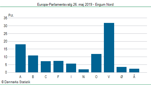 Europa-Parlamentsvalg søndag 26. maj 2019