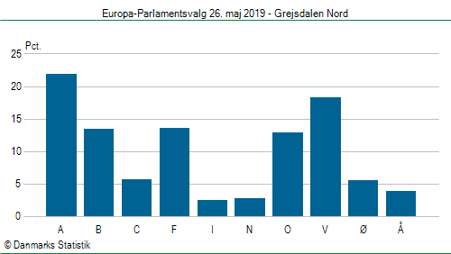 Europa-Parlamentsvalg søndag 26. maj 2019