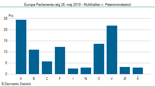 Europa-Parlamentsvalg søndag 26. maj 2019
