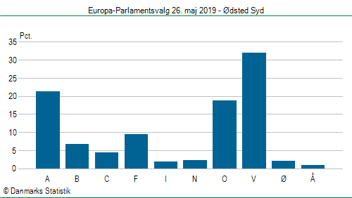 Europa-Parlamentsvalg søndag 26. maj 2019