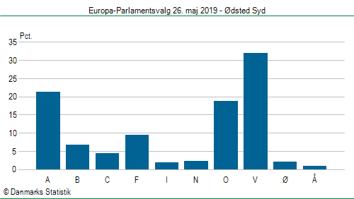 Europa-Parlamentsvalg søndag  26. maj 2019