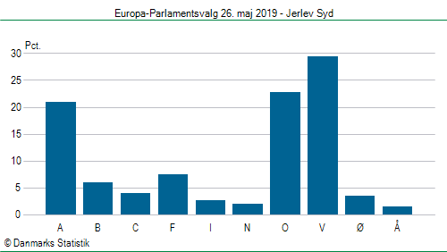 Europa-Parlamentsvalg søndag 26. maj 2019