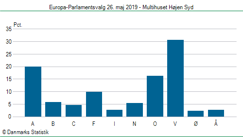Europa-Parlamentsvalg søndag 26. maj 2019