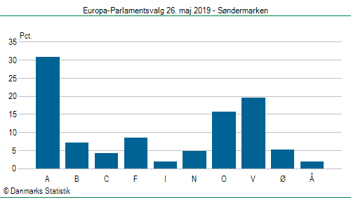 Europa-Parlamentsvalg søndag 26. maj 2019