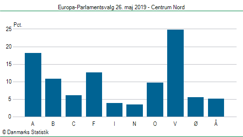 Europa-Parlamentsvalg søndag 26. maj 2019