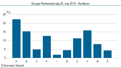 Europa-Parlamentsvalg søndag 26. maj 2019