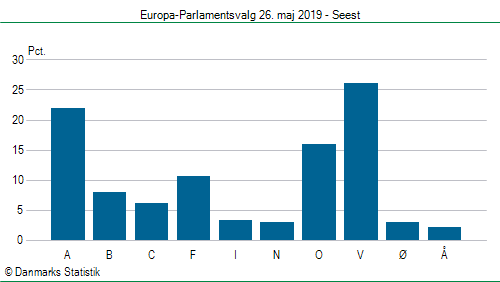 Europa-Parlamentsvalg søndag 26. maj 2019