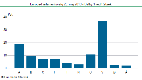 Europa-Parlamentsvalg søndag 26. maj 2019