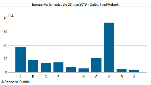 Europa-Parlamentsvalg søndag  26. maj 2019