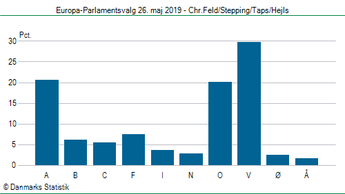 Europa-Parlamentsvalg søndag 26. maj 2019
