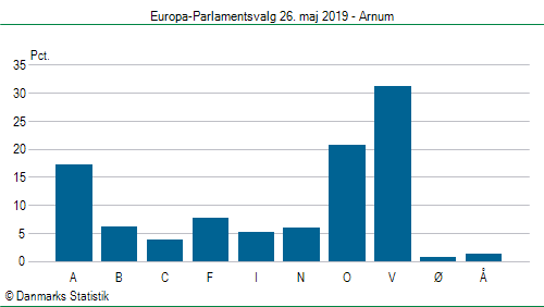 Europa-Parlamentsvalg søndag 26. maj 2019
