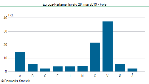 Europa-Parlamentsvalg søndag  26. maj 2019