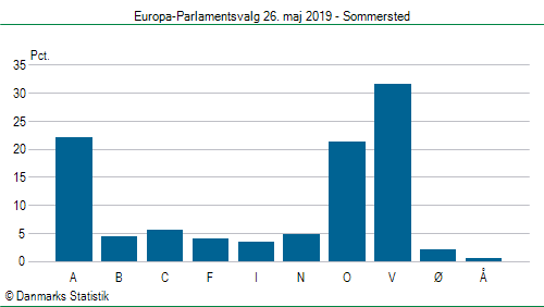 Europa-Parlamentsvalg søndag 26. maj 2019