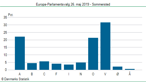 Europa-Parlamentsvalg søndag  26. maj 2019