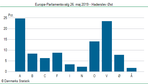 Europa-Parlamentsvalg søndag 26. maj 2019