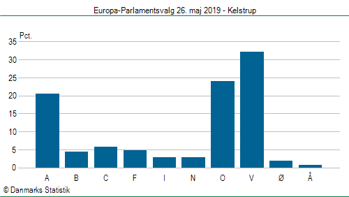 Europa-Parlamentsvalg søndag  26. maj 2019